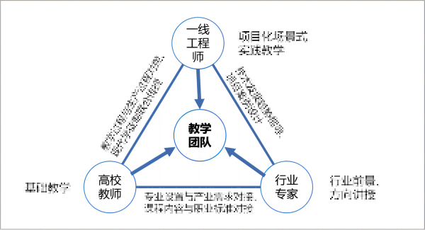 纽约国际967线路测试