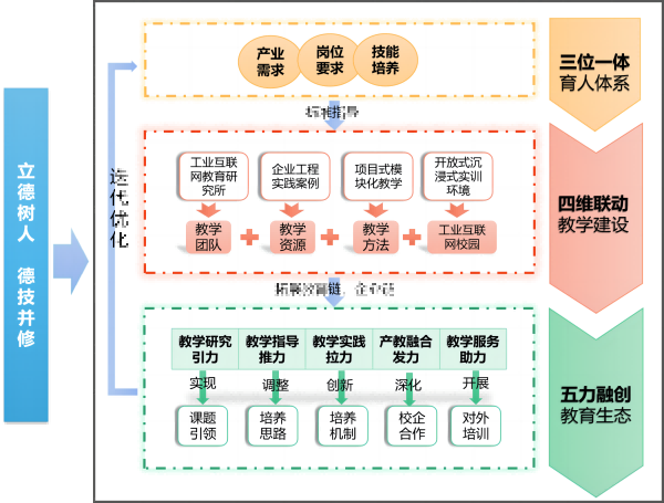 纽约国际967线路测试