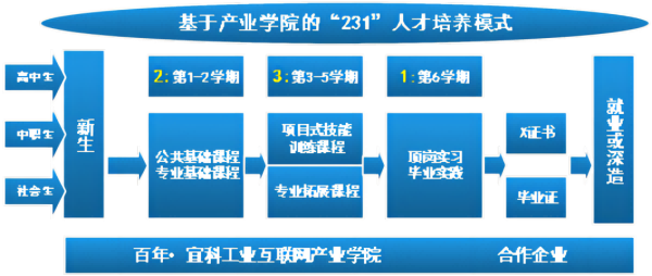 纽约国际967线路测试