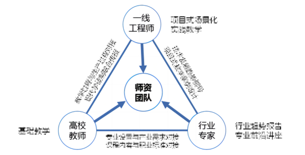 纽约国际967线路测试