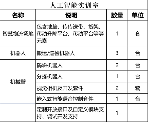 纽约国际967线路测试