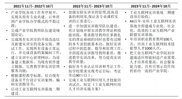 纽约国际967线路测试