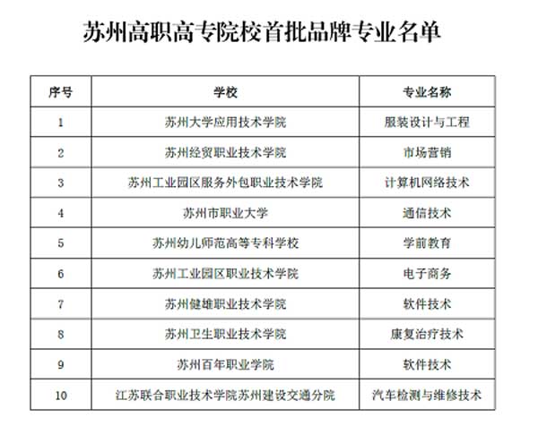 纽约国际967线路测试