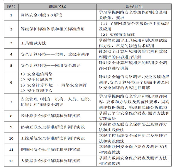 纽约国际967线路测试